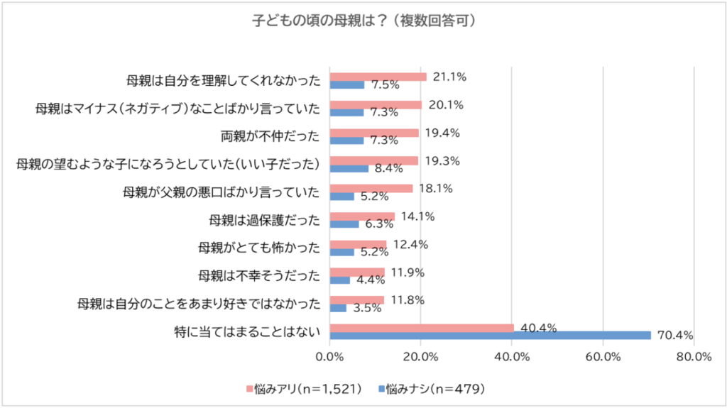 人間関係の悩み
