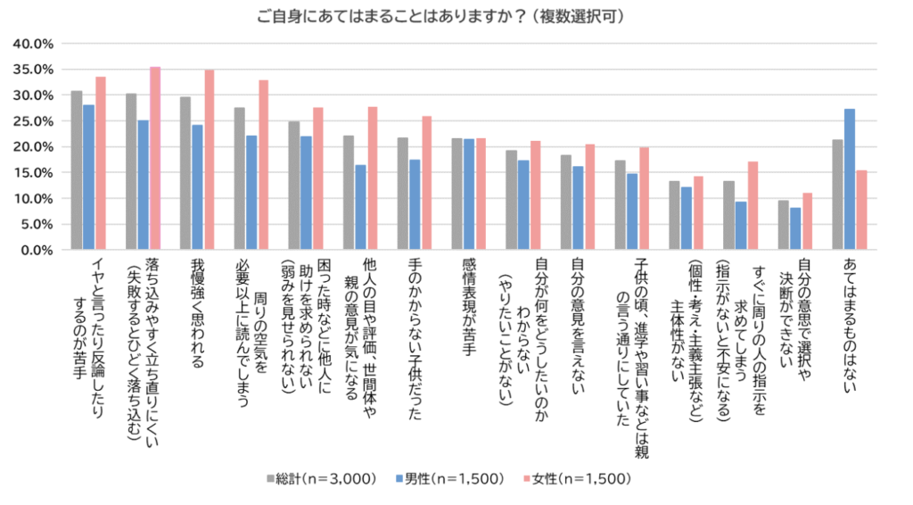大人の「いい子症候群」